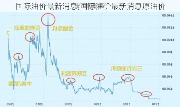 技术咨询 第156页