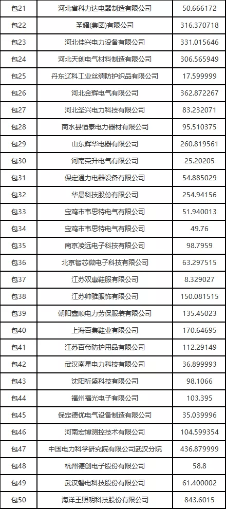 2024年12月 第687页