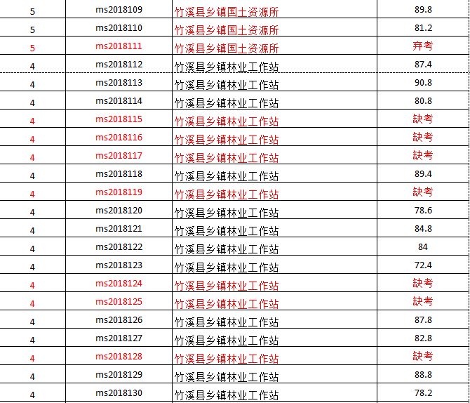 竹溪最新工作人员招聘公告发布，招聘信息一览无余！