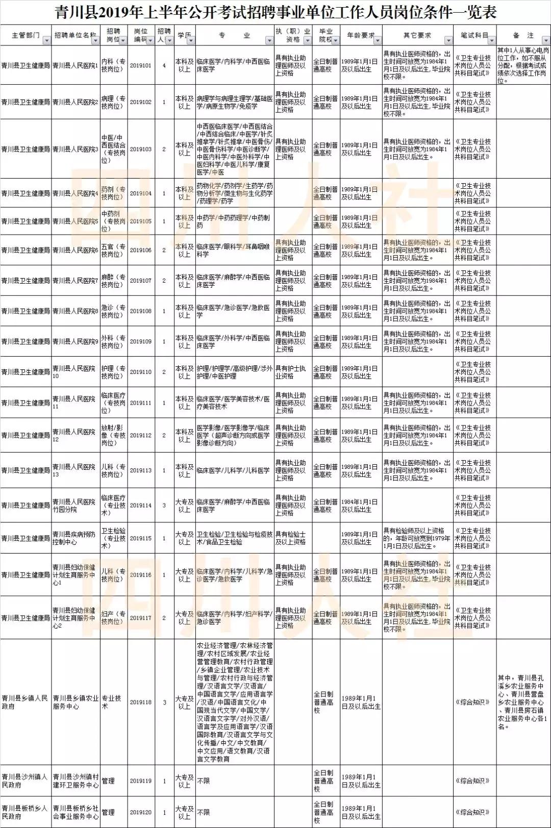 青川县人力资源和社会保障局最新项目,青川县人力资源和社会保障局最新项目研究