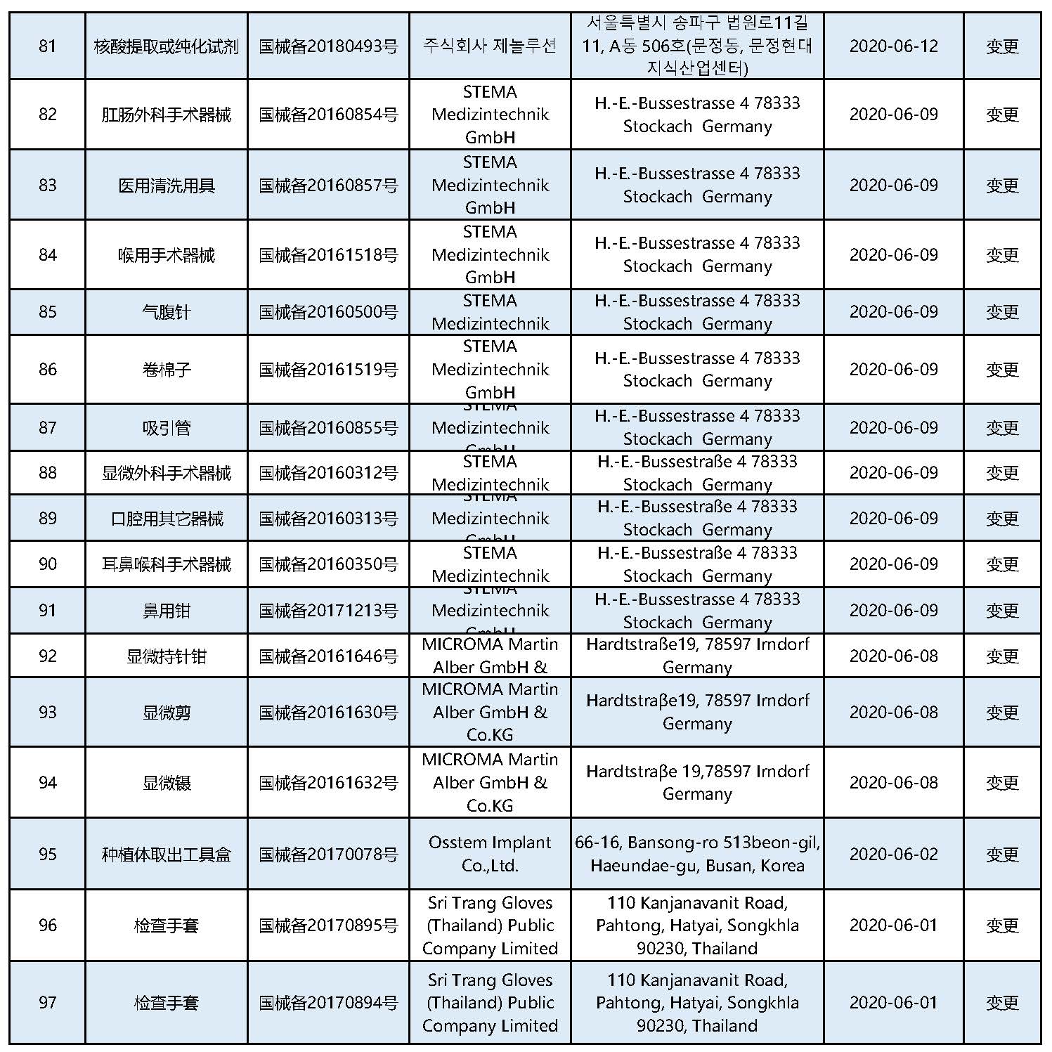 第901页