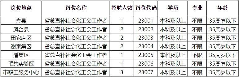 汉寿八月份最新招聘信息及动态更新