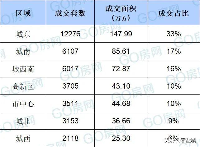 盐城西南片区最新房价,盐城西南片区最新房价动态分析