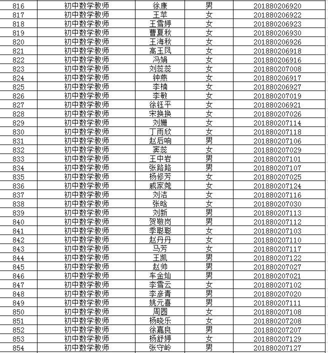 邳州市政府最新招聘公告发布，多个职位等你来挑战