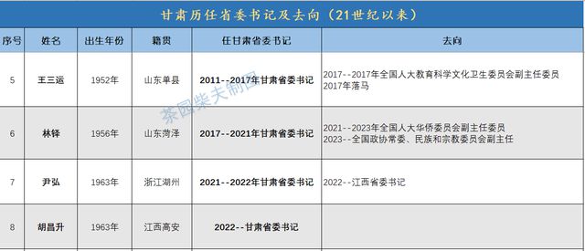 李世鎔最新去向揭秘，内蒙之旅的新篇章