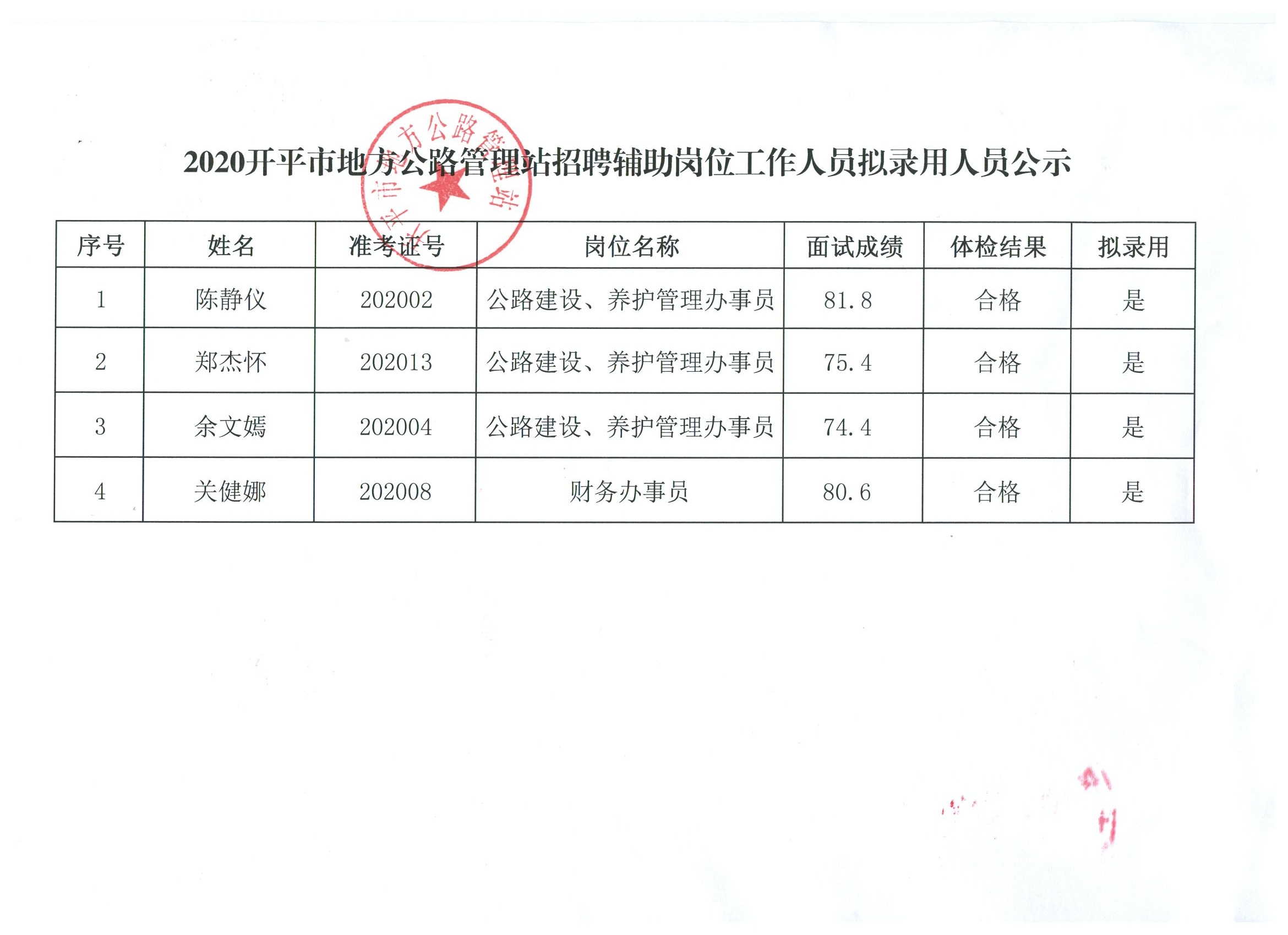 昌邑区公路运输管理事业单位最新招聘信息,昌邑区公路运输管理事业单位最新招聘信息详解