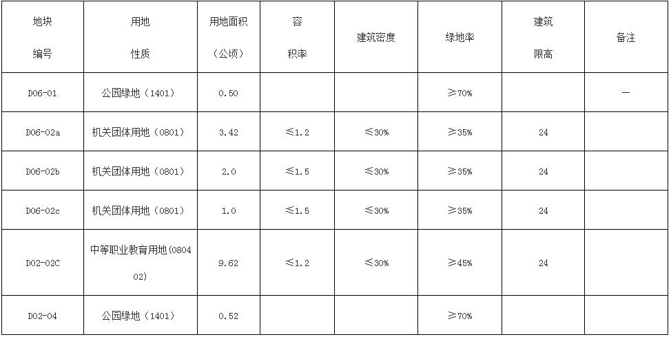 宿松最新发展规划信息详解及展望