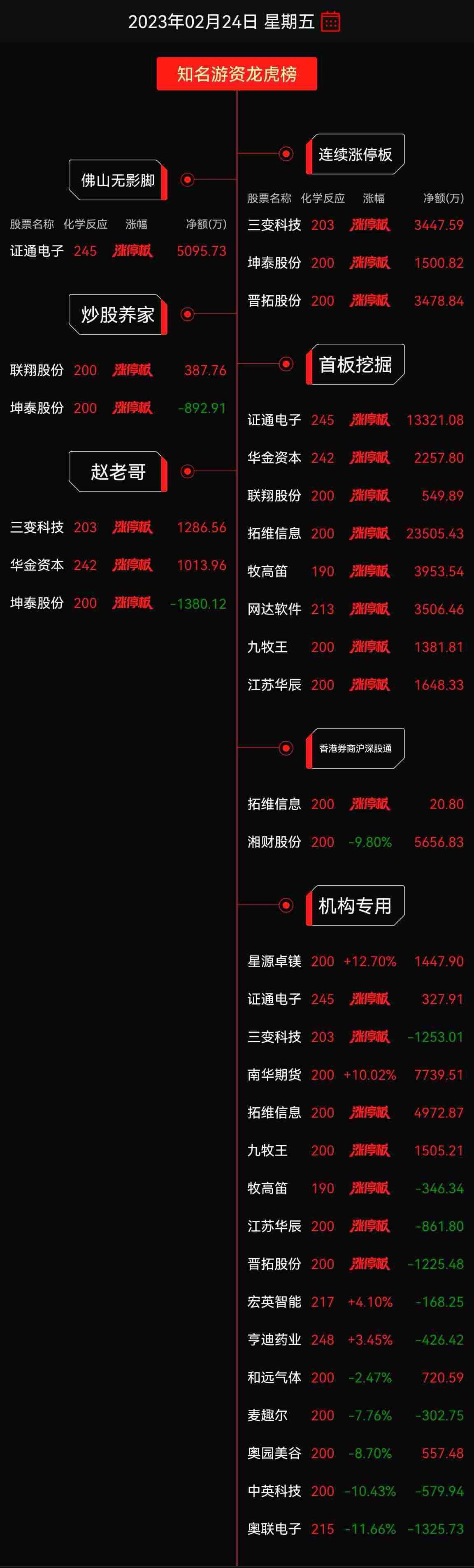 电动车 第135页