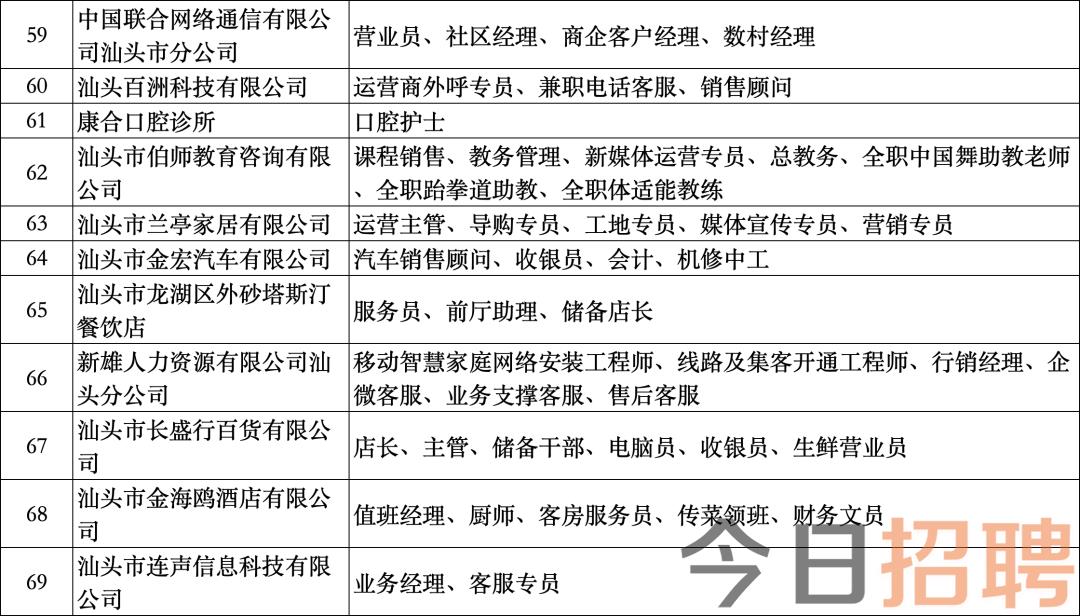 龙岸镇最新招聘信息全面概览