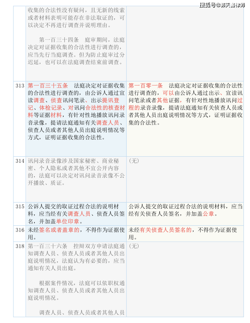 新澳好彩免费资料查询最新版｜决策资料解释落实