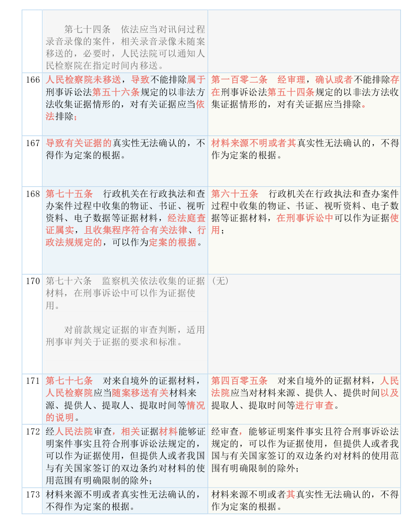 0149400cσm查询,澳彩资料｜实证解答解释落实