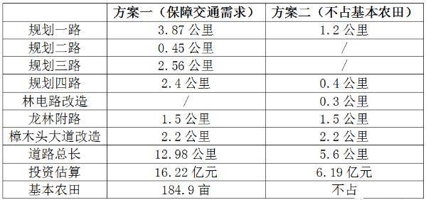 技术咨询 第122页