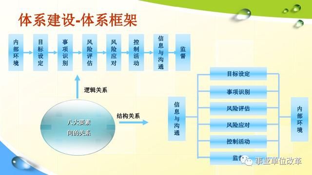 数位健康 第114页