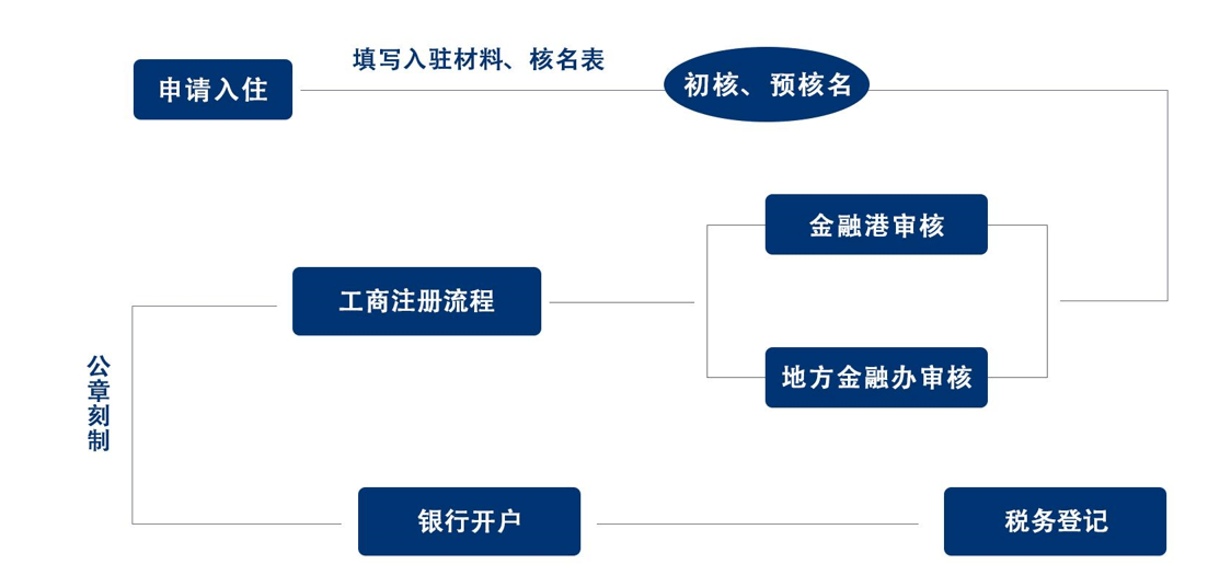 天涯追梦 第2页