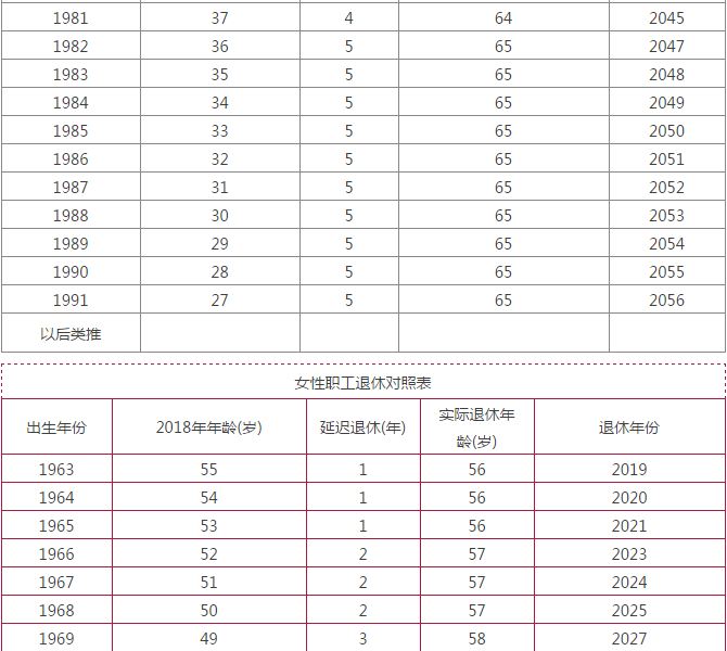 深度解读2018年延迟退休最新消息，未来展望与影响分析