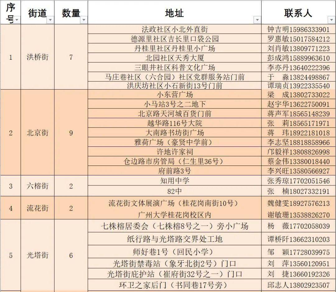 宝应最新8小时长白班制度下的工作与生活体验