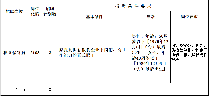 盐湖区自然资源和规划局最新招聘信息公告发布