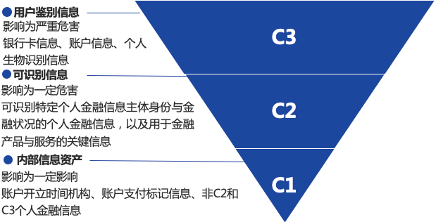 电子仪器 第109页