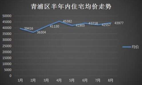 青浦房价走势最新消息，市场分析与趋势预测及深度解读