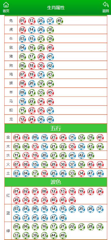 电子仪器 第104页