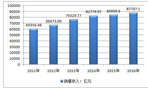 孤单旅人 第2页