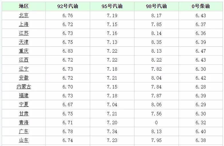 第XX轮油价调整窗口即将来临，最新油价动态及调整消息聚焦在2月28号油价调整动态