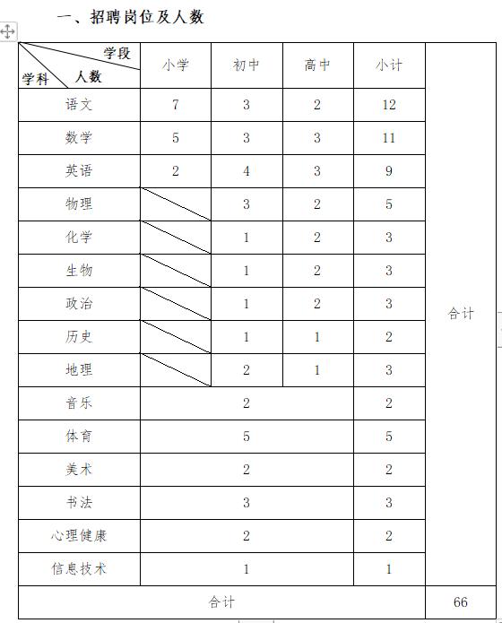 官渡区最新招聘消息概览，最新职位与招聘信息汇总