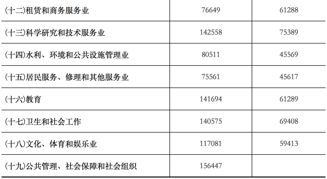 不败的传说 第2页