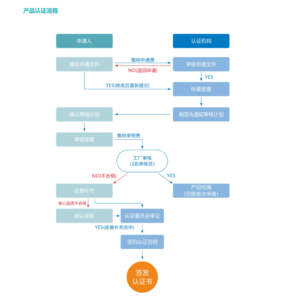 新澳门一肖中100期期准,标准化流程评估_WearOS97.708