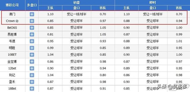 今晚澳门码特开什么号码,全面解答解释落实_PalmOS73.65