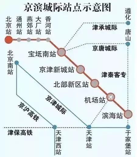 宝坻高铁最新消息，区域交通枢纽建设进展与未来展望