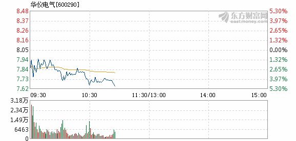 华仪电气股票最新消息深度解析与动态关注