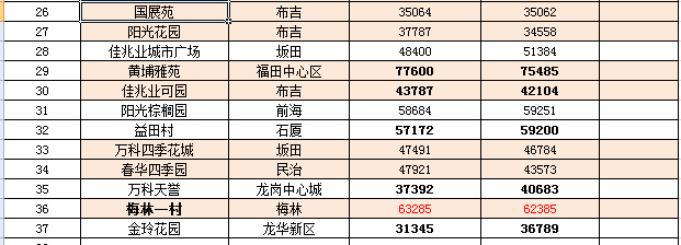 利辛二手房市场最新动态及分析摘要