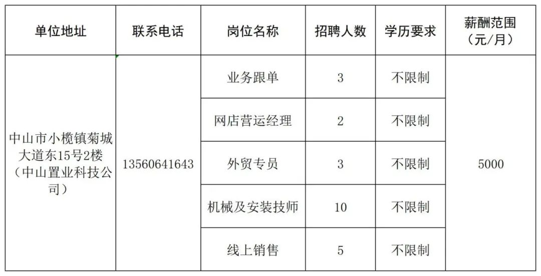 中山市抛光工最新招聘动态及招聘信息探讨