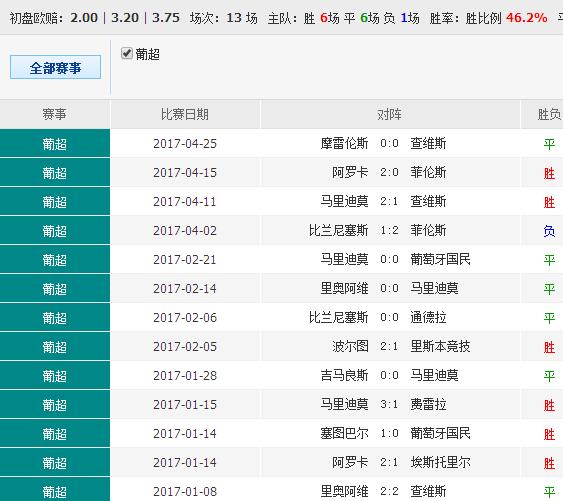 62827cσm澳彩资料查询优势头数,收益成语分析落实_Phablet129.384