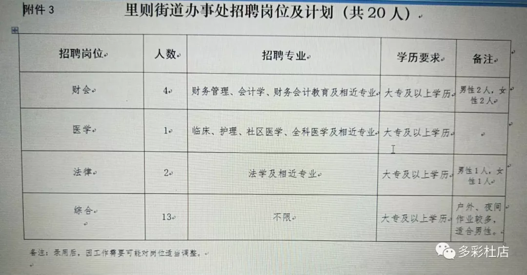 滦河街道办事处最新招聘信息汇总