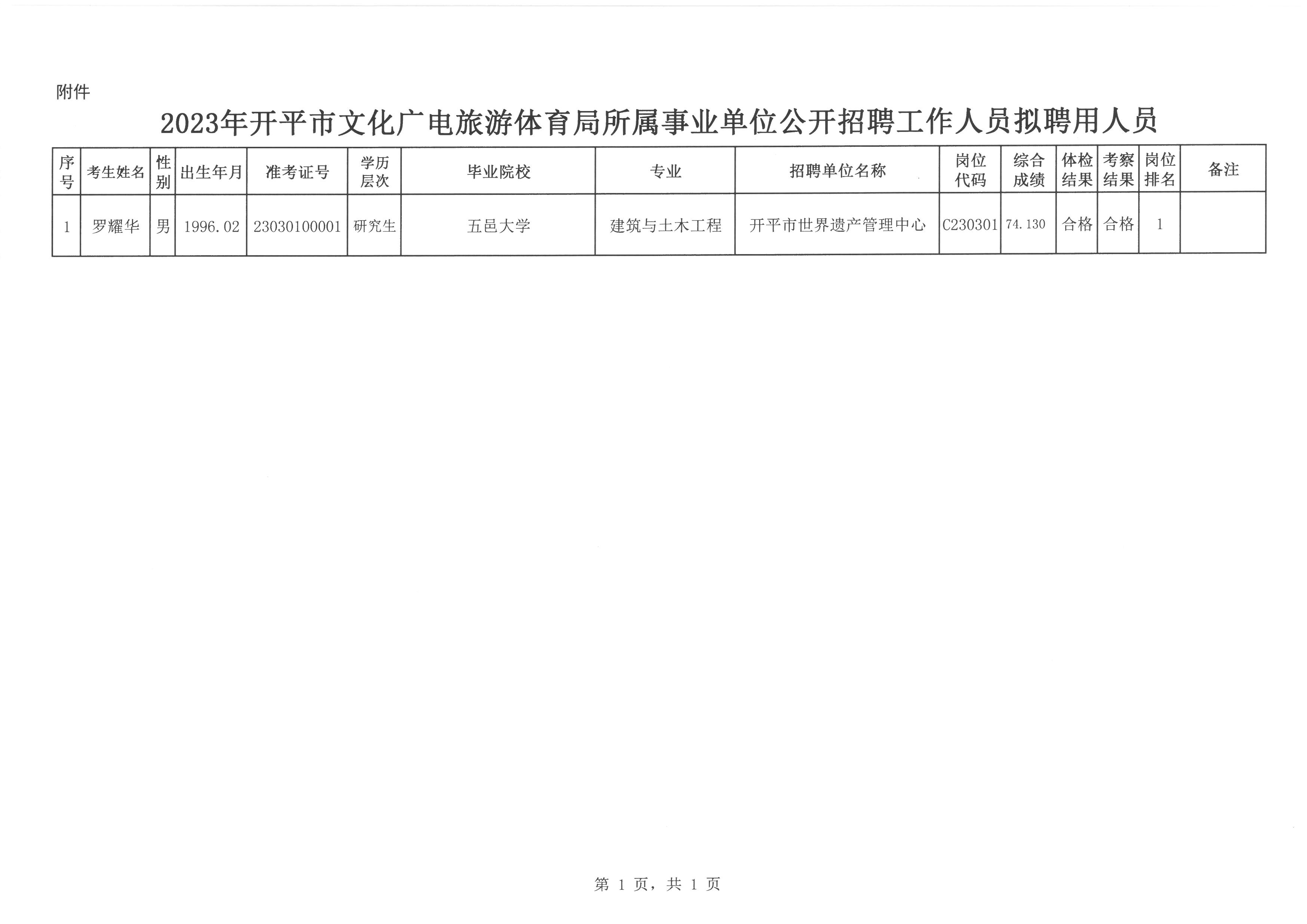 伊吾县文化广电体育和旅游局最新招聘概览