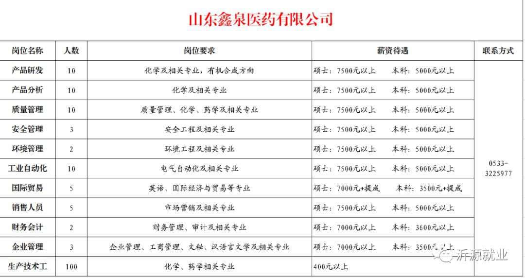 沂源招聘网最新招聘信息概览，最新职位与求职指南