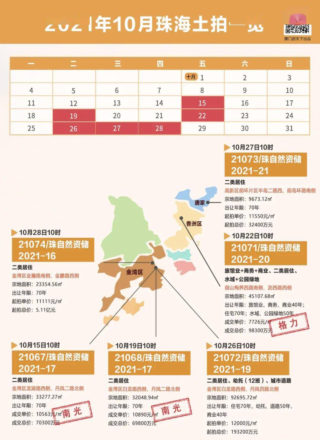 珠海房产税费最新政策详解及解读