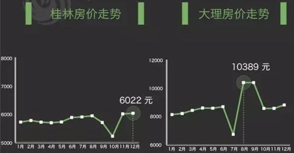 吉林房价走势最新消息,吉林房价走势最新消息，市场分析与预测