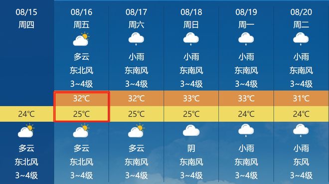 曹王镇最新天气预报更新通知