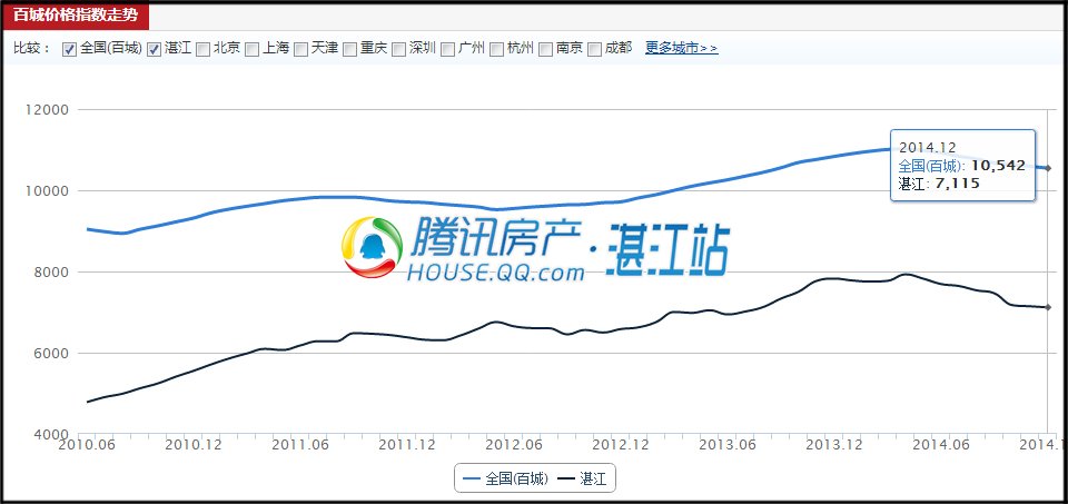 湛江房价走势最新消息，市场分析、现状与未来预测