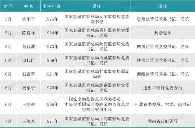 北京市人事调整最新动态及其潜在影响分析