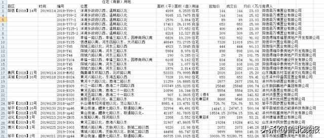 滨州市房价最新消息全面解析与更新动态