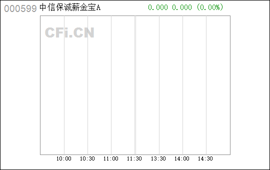 信诚薪金宝最新收益解析与概览