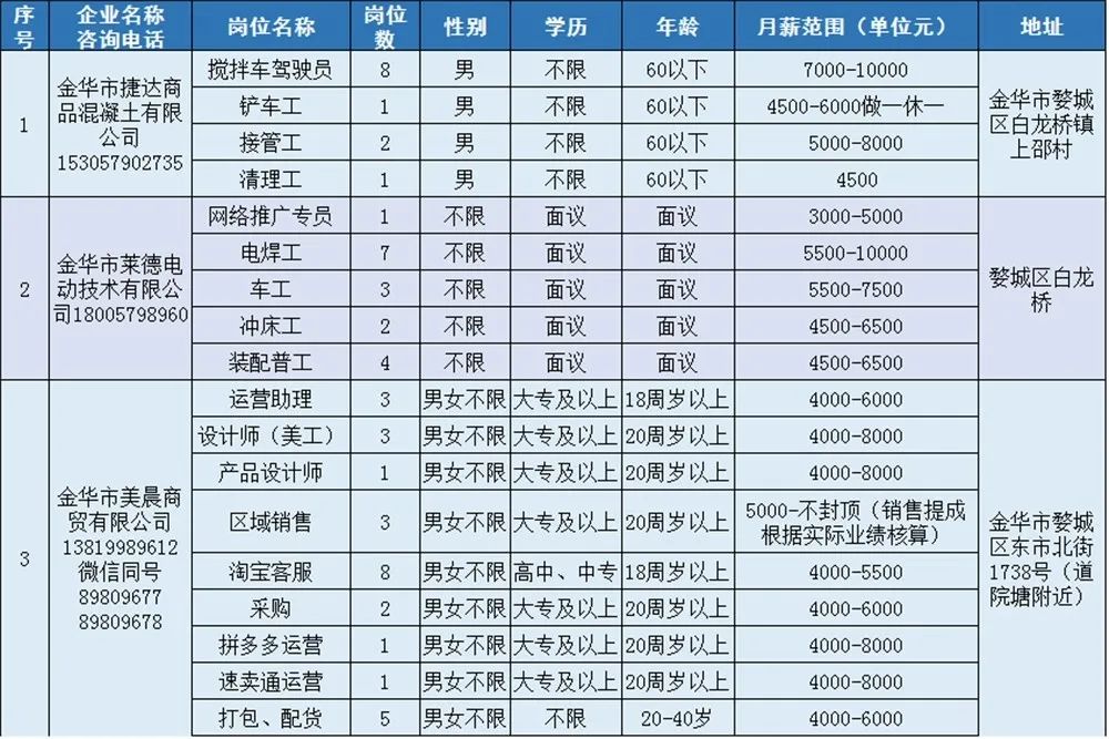 花垣招聘网最新招聘信息概览，最新招聘信息一网打尽