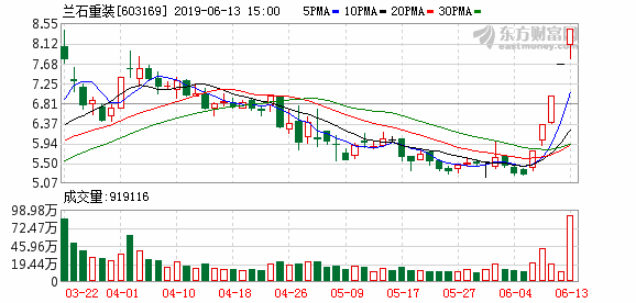 兰石重装股票最新消息全面解析与动态更新