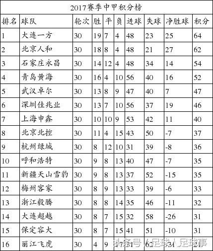 最新中甲积分榜2017，群雄逐鹿，战火重燃的竞争态势