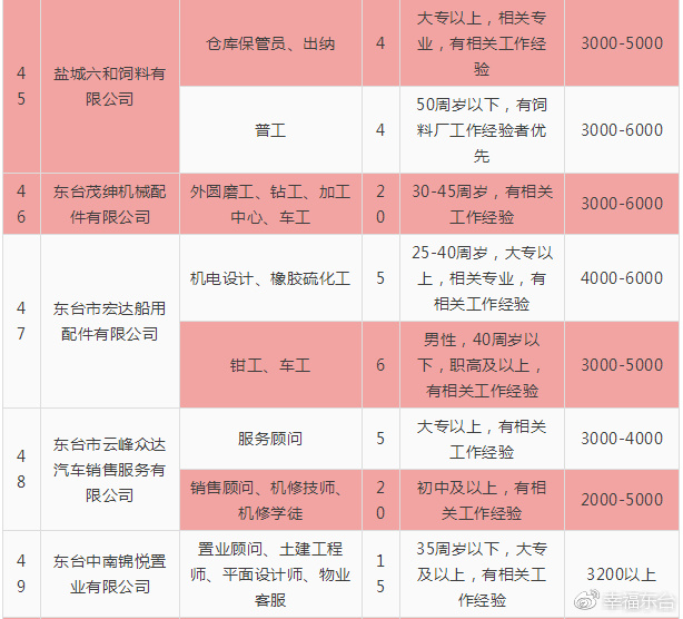 东纺人才网最新招聘动态深度解析及招聘启事