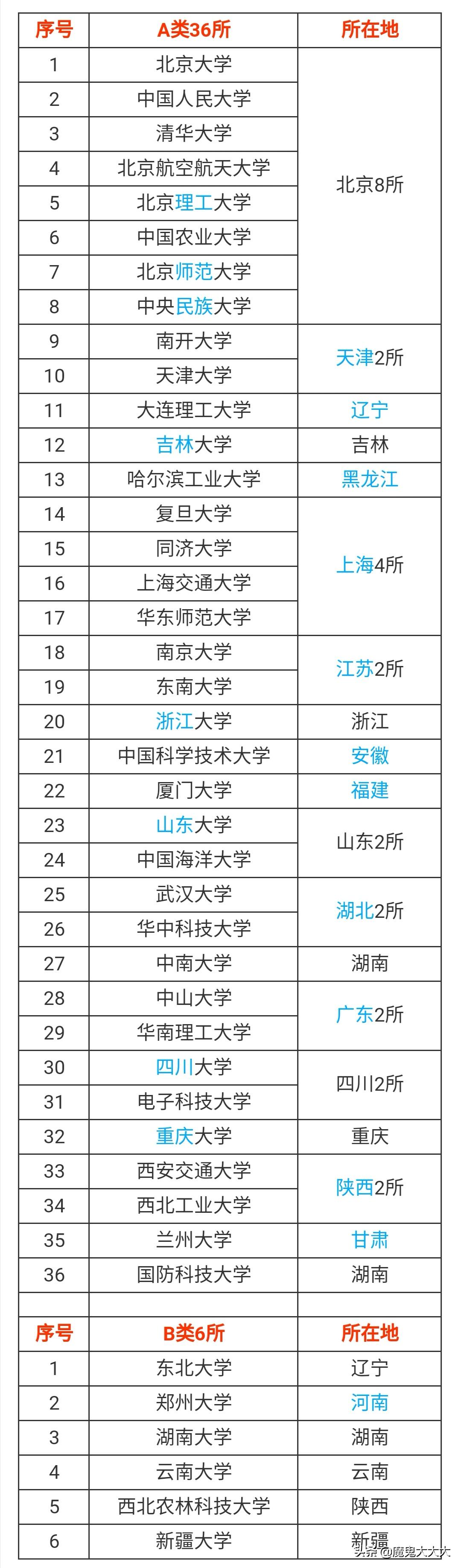 首批双一流最新文章,首批双一流最新文章，探索卓越教育的无限可能